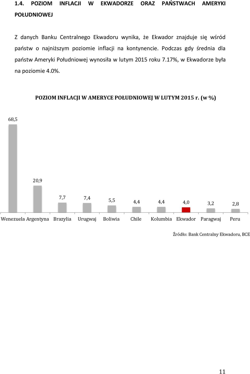 Podczas gdy średnia dla państw Ameryki Południowej wynosiła w lutym 2015 roku 7.17%, w Ekwadorze była na poziomie 4.0%.