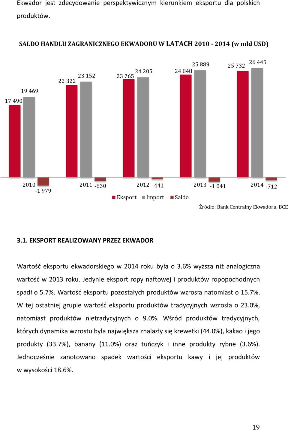 Import Saldo Źródło: Bank Centralny Ekwadoru, BCE 3.1. EKSPORT REALIZOWANY PRZEZ EKWADOR Wartość eksportu ekwadorskiego w 2014 roku była o 3.6% wyższa niż analogiczna wartość w 2013 roku.