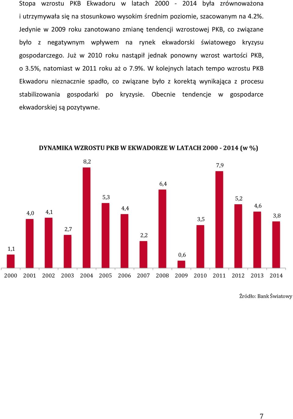 Już w 2010 roku nastąpił jednak ponowny wzrost wartości PKB, o 3.5%, natomiast w 2011 roku aż o 7.9%.