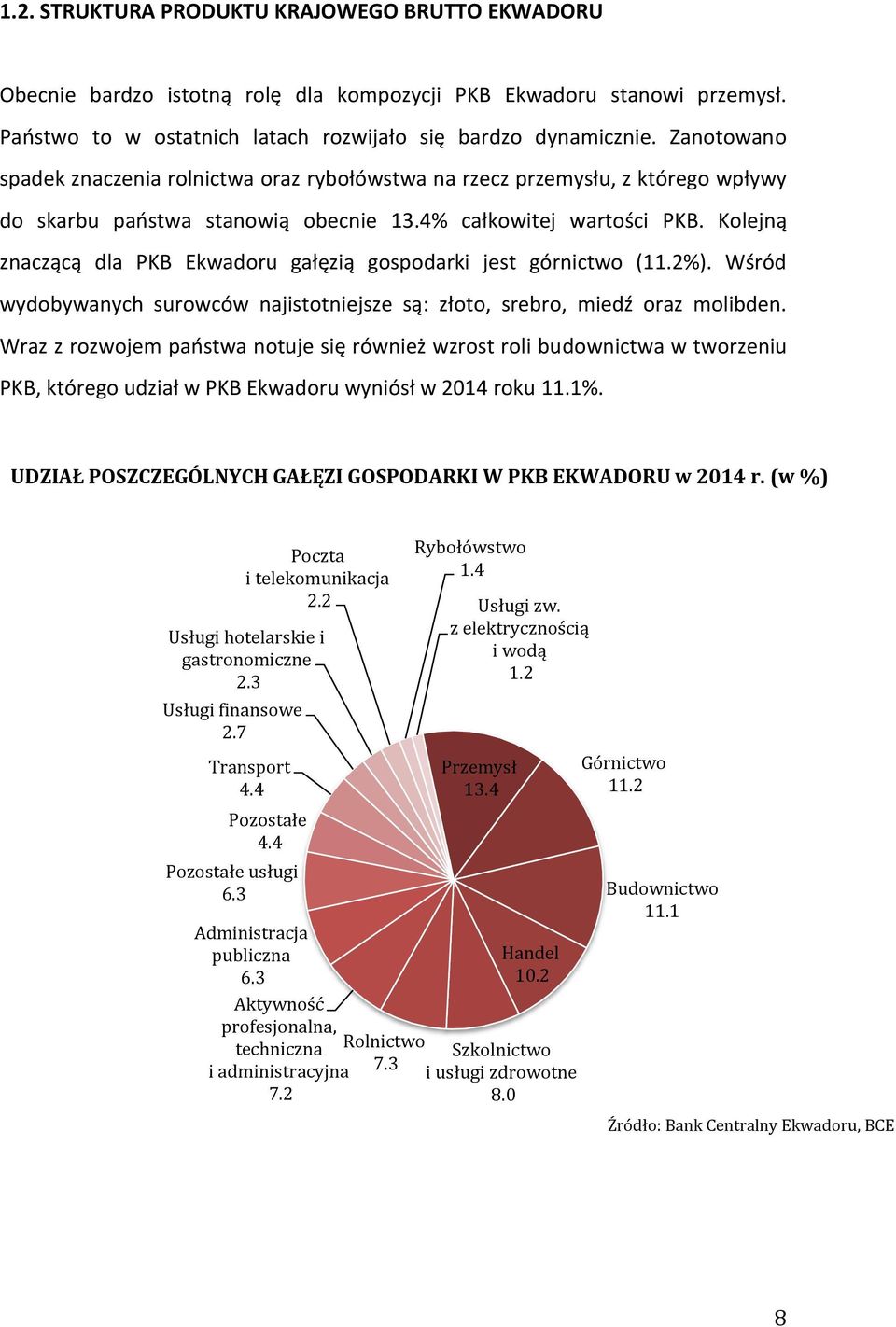 Kolejną znaczącą dla PKB Ekwadoru gałęzią gospodarki jest górnictwo (11.2%). Wśród wydobywanych surowców najistotniejsze są: złoto, srebro, miedź oraz molibden.