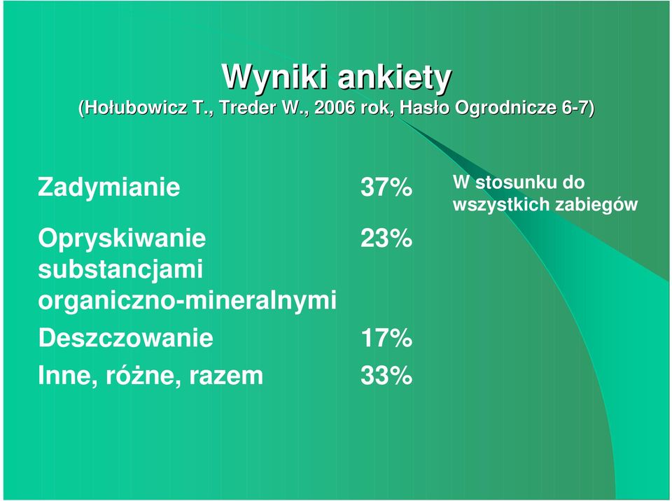 Opryskiwanie substancjami organiczno-mineralnymi