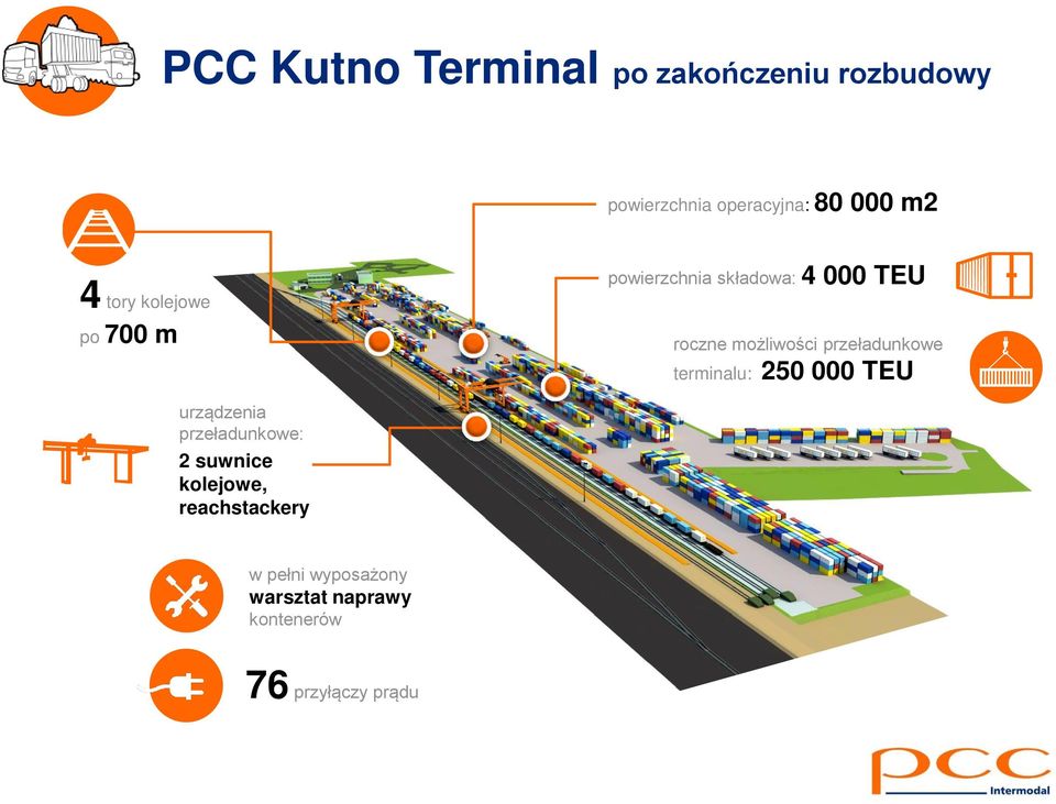 przeładunkowe terminalu: 250 000 TEU urządzenia przeładunkowe: 2 suwnice