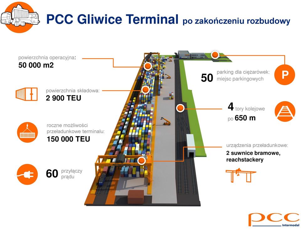 150 000 TEU 60 przyłączy prądu 50 parking dla ciężarówek: miejsc parkingowych 4