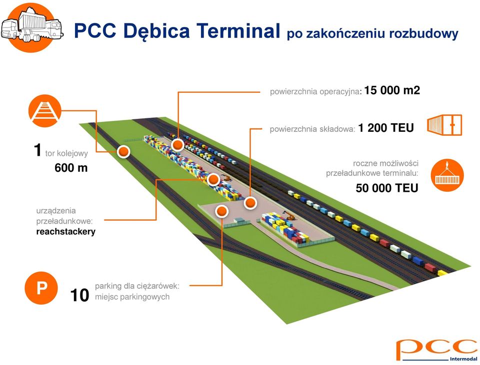 kolejowy 600 m roczne możliwości przeładunkowe terminalu: 50 000 TEU