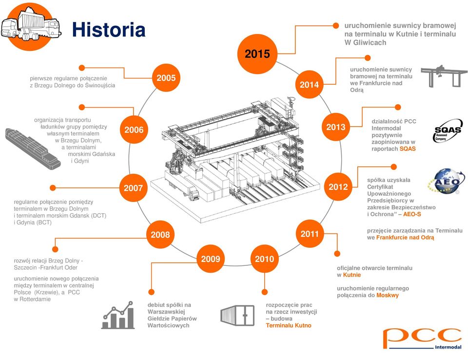 pozytywnie zaopiniowana w raportach SQAS regularne połączenie pomiędzy terminalem w Brzegu Dolnym i terminalem morskim Gdansk (DCT) i Gdynia (BCT) 2007 2008 2011 2012 spółka uzyskała Certyfikat