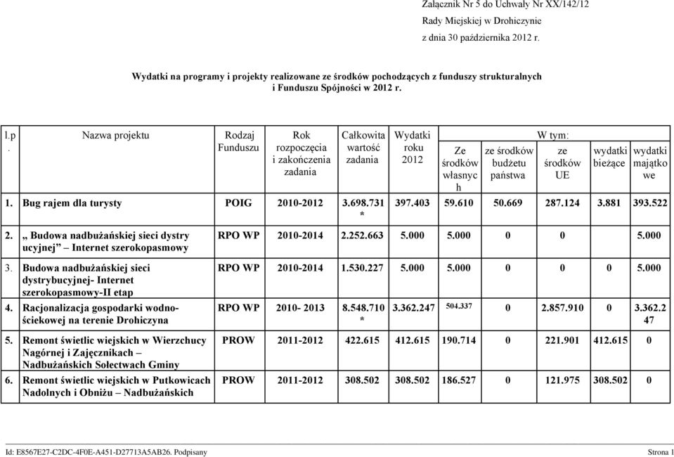 522 2. Budowa dbużańskij sici dystry ucyjnj Intrnt szrokopasmowy 3. Budowa dbużańskij sici dystrybucyjnj- Intrnt szrokopasmowy-ii tap 4. Racjolizacja gospodarki wodnościkowj trni Drohiczy 5.