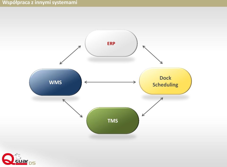 systemami ERP