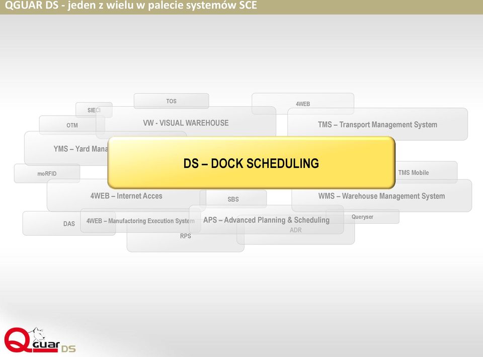 DOCK SCHEDULING TMS Mobile 4WEB Internet Acces SBS WMS Warehouse Management System