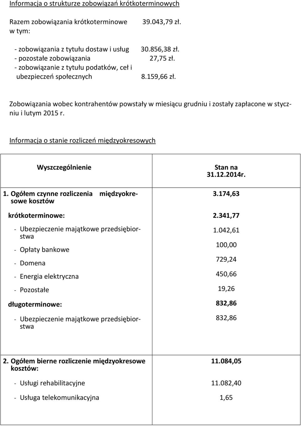 Informacja o stanie rozliczeń międzyokresowych 1.