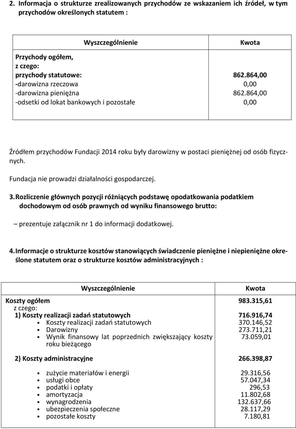 Fundacja nie prowadzi działalności gospodarczej. 3.