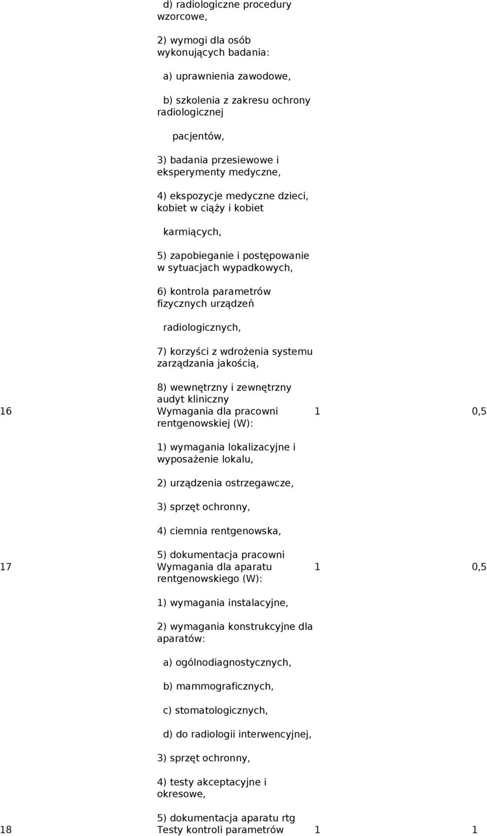 korzyści z wdrożenia systemu zarządzania jakością, 8) wewnętrzny i zewnętrzny audyt kliniczny 16 Wymagania dla pracowni rentgenowskiej (W): 1 0,5 1) wymagania lokalizacyjne i wyposażenie lokalu, 2)