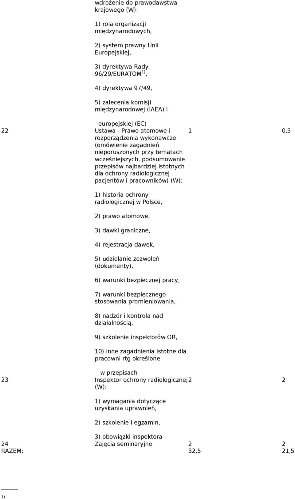 istotnych dla ochrony radiologicznej pacjentów i pracowników) (W): 1) historia ochrony radiologicznej w Polsce, 2) prawo atomowe, 3) dawki graniczne, 4) rejestracja dawek, 5) udzielanie zezwoleń