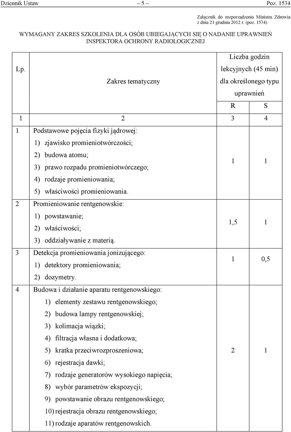Zakres tematyczny Liczba godzin lekcyjnych (45 min) dla określonego typu R uprawnień 1 2 3 4 1 Podstawowe pojęcia fizyki jądrowej: 1) zjawisko promieniotwórczości; 2) budowa atomu; 3) prawo rozpadu