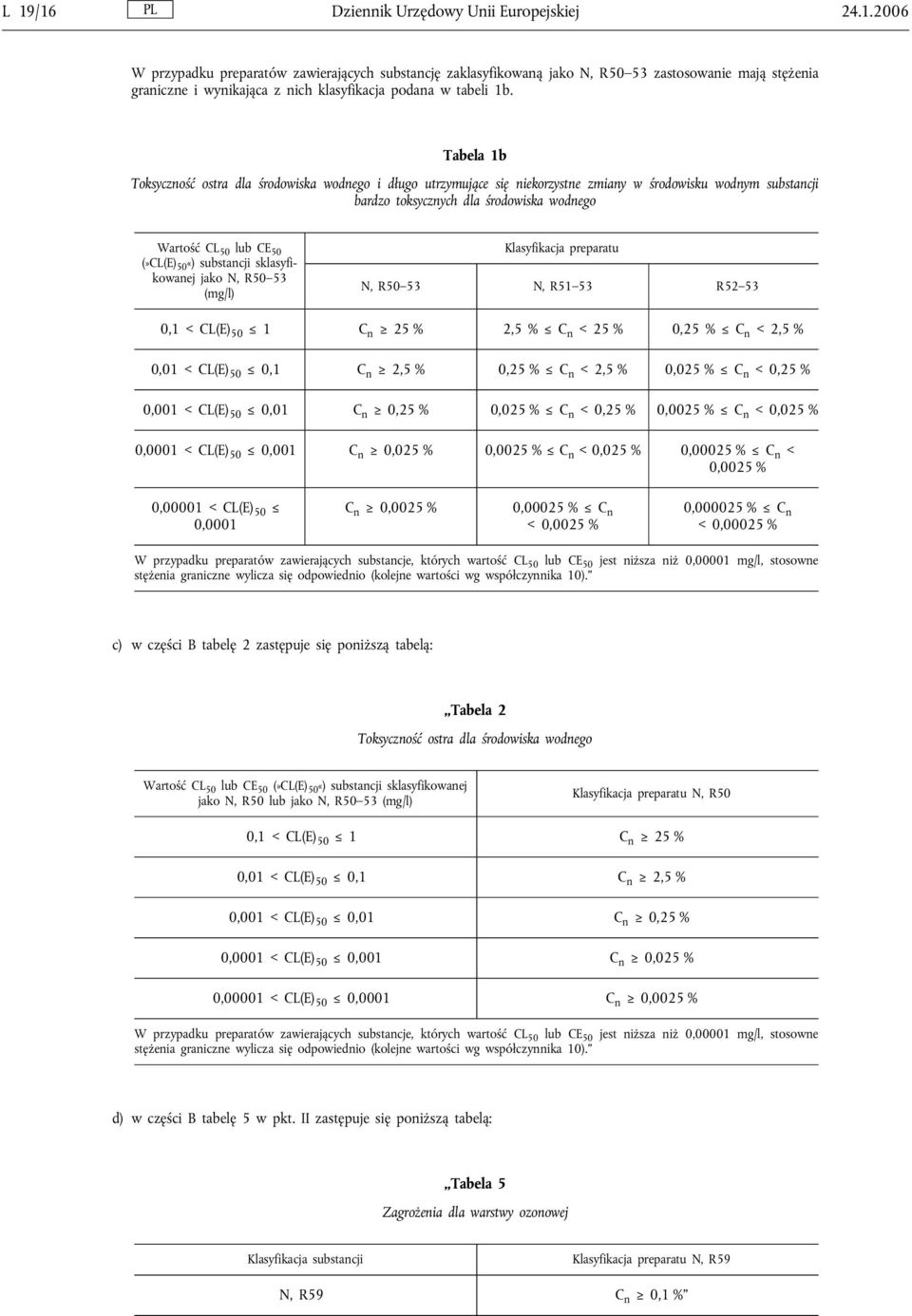 50 «) substancji sklasyfikowanej jako N, R50 53 (mg/l) Klasyfikacja preparatu N, R50 53 N, R51 53 R52 53 0,1 < CL(E) 50 1 C n 25 % 2,5 % C n < 25 % 0,25 % C n < 2,5 % 0,01 < CL(E) 50 0,1 C n 2,5 %