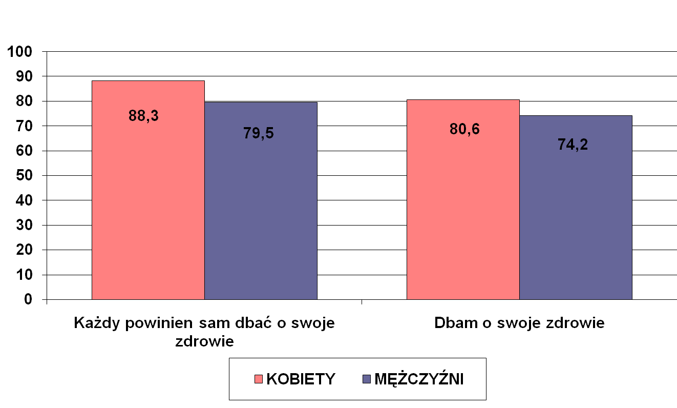 Kto Pana/i zdaniem przede wszystkim powinien dbać o