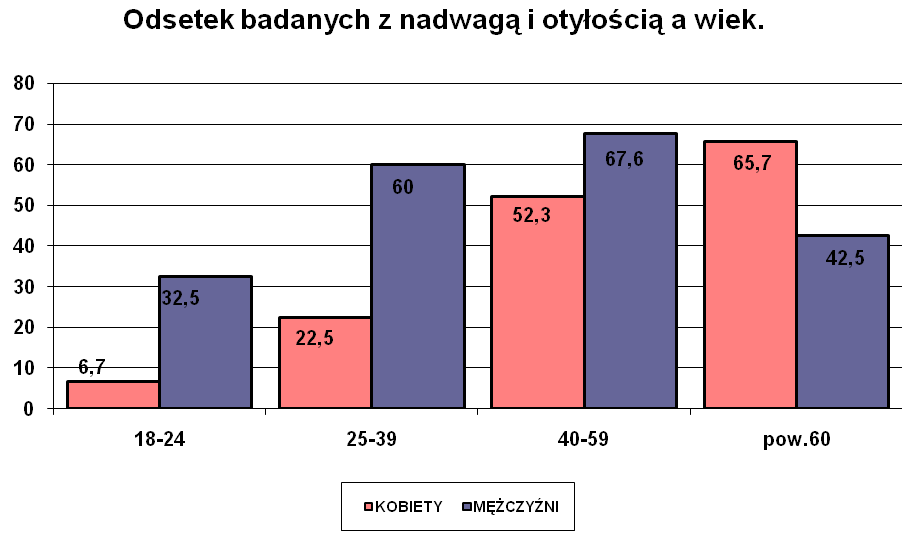 Body Mass