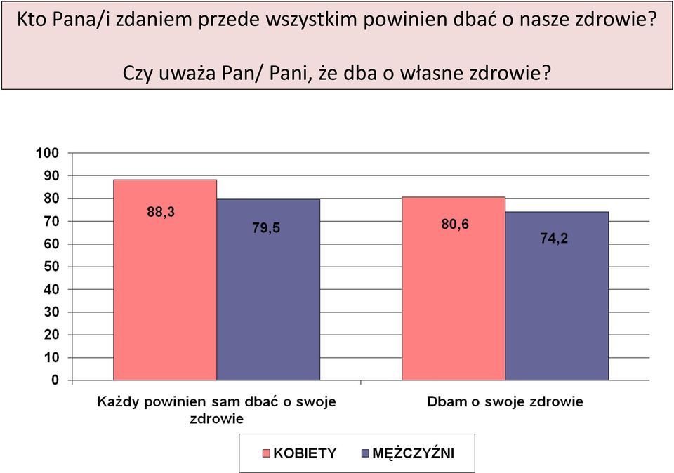 nasze zdrowie?