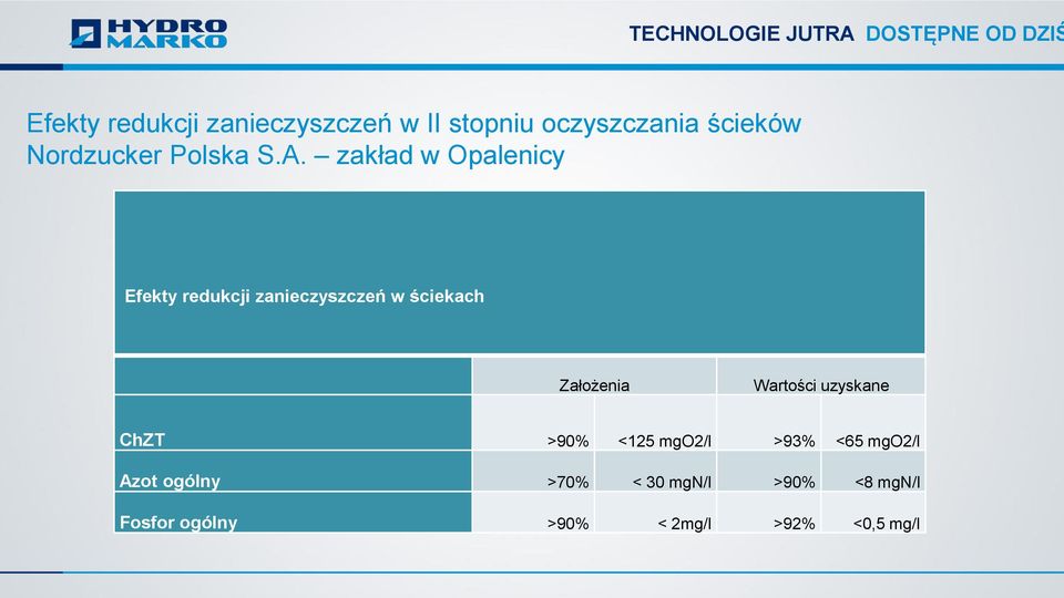 zakład w Opalenicy Efekty redukcji zanieczyszczeń w ściekach Założenia