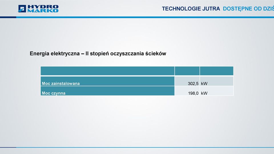 ścieków Moc