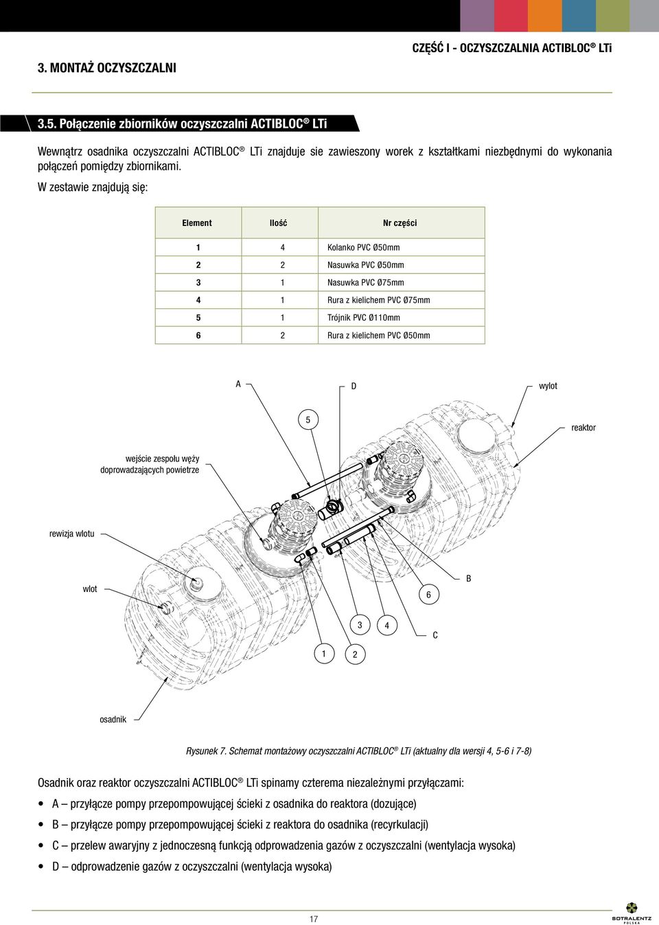 W zestawie znajdują się: Element Ilość Nr części 1 4 Kolanko PVC Ø50mm 2 2 Nasuwka PVC Ø50mm 3 1 Nasuwka PVC Ø75mm 4 1 Rura z kielichem PVC Ø75mm 5 1 Trójnik PVC Ø110mm 6 2 Rura z kielichem PVC Ø50mm