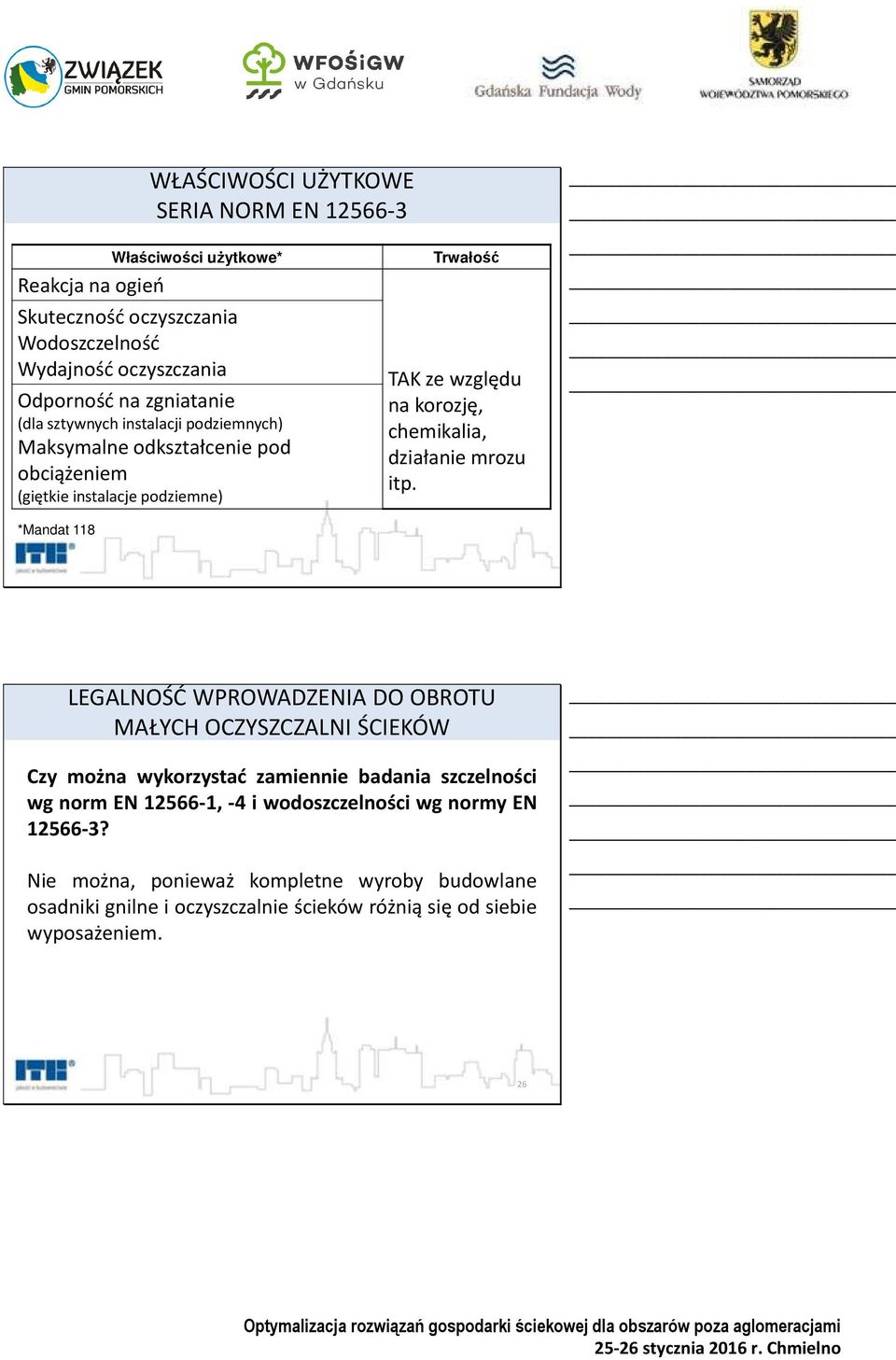 korozję, chemikalia, działanie mrozu itp.