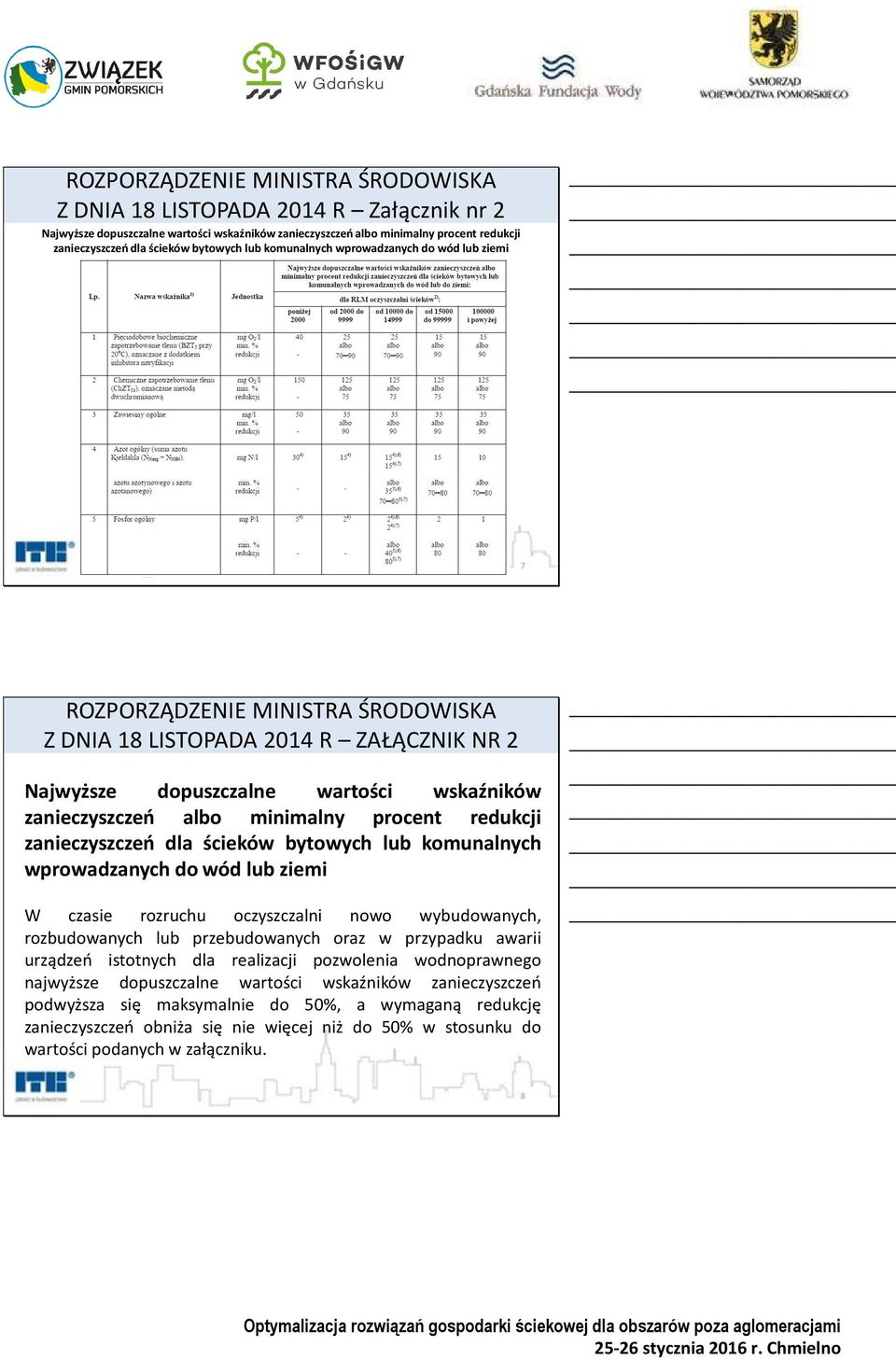 minimalny procent redukcji zanieczyszczeń dla ścieków bytowych lub komunalnych wprowadzanych do wód lub ziemi W czasie rozruchu oczyszczalni nowo wybudowanych, rozbudowanych lub przebudowanych oraz w