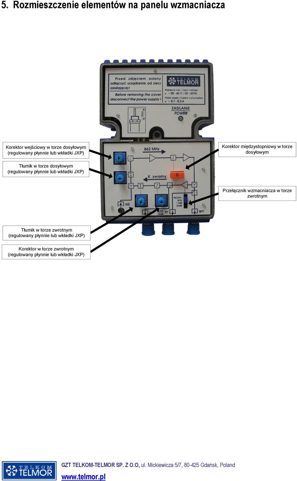 (regulowany płynnie lub wkładki JXP) Przełącznik wzmacniacza w torze zwrotnym Tłumik w torze