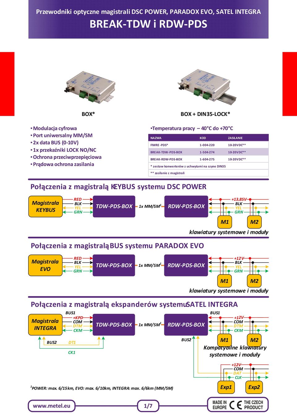 konwerterów z uchwytami na szyne DIN35 ** zasilanie z magistrali Połączenia z magistralą KEYBUS systemu DSC POWER Magistrala KEYBUS 1x MM/SM 1 +13,85V M1 M2 klawiatury systemowe i moduły Połączenia z