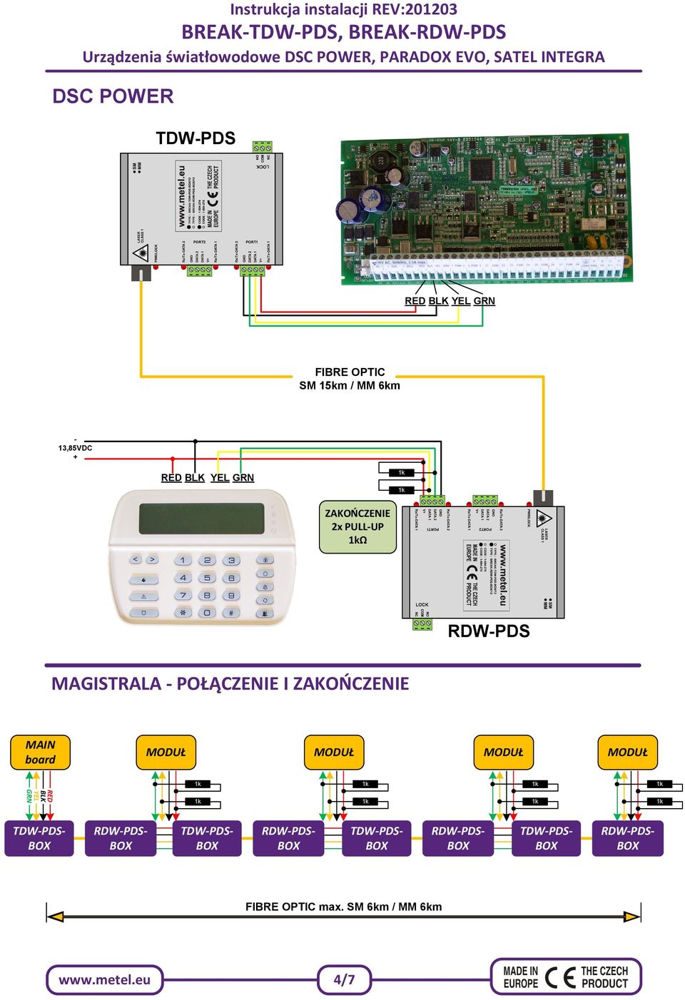 MAGISTRALA - POŁĄCZENIE I ZAKOŃCZENIE MAIN board MODUŁ MODUŁ