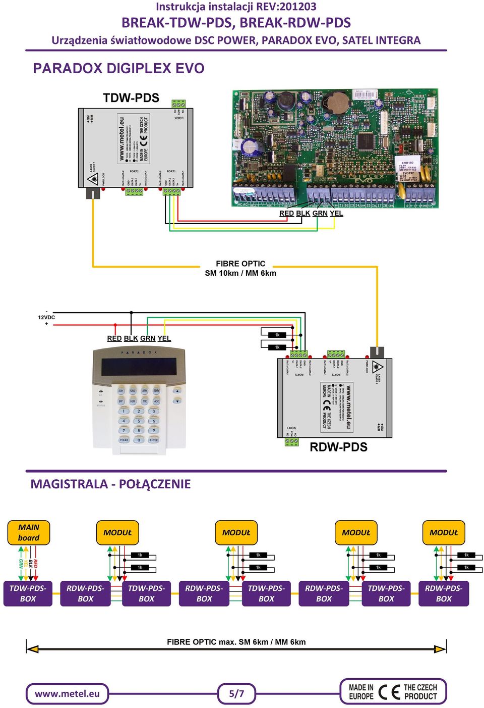 YEL MAGISTRALA - POŁĄCZENIE MAIN board MODUŁ MODUŁ