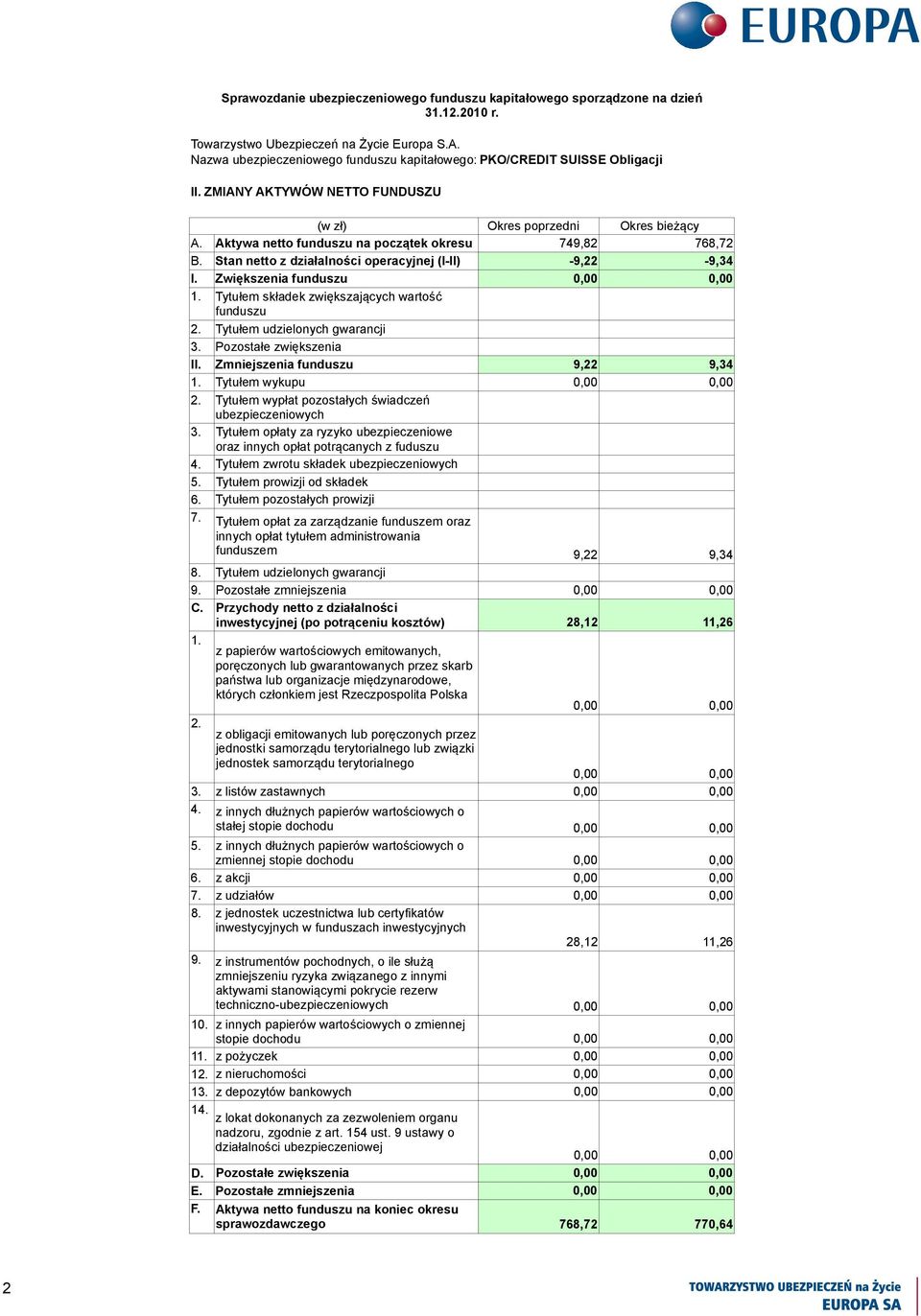 Tytułem opłaty za ryzyko ubezpieczeniowe oraz innych opłat potrącanych z fuduszu 4. Tytułem zwrotu składek ubezpieczeniowych 5. Tytułem prowizji od składek 6. Tytułem pozostałych prowizji 7.