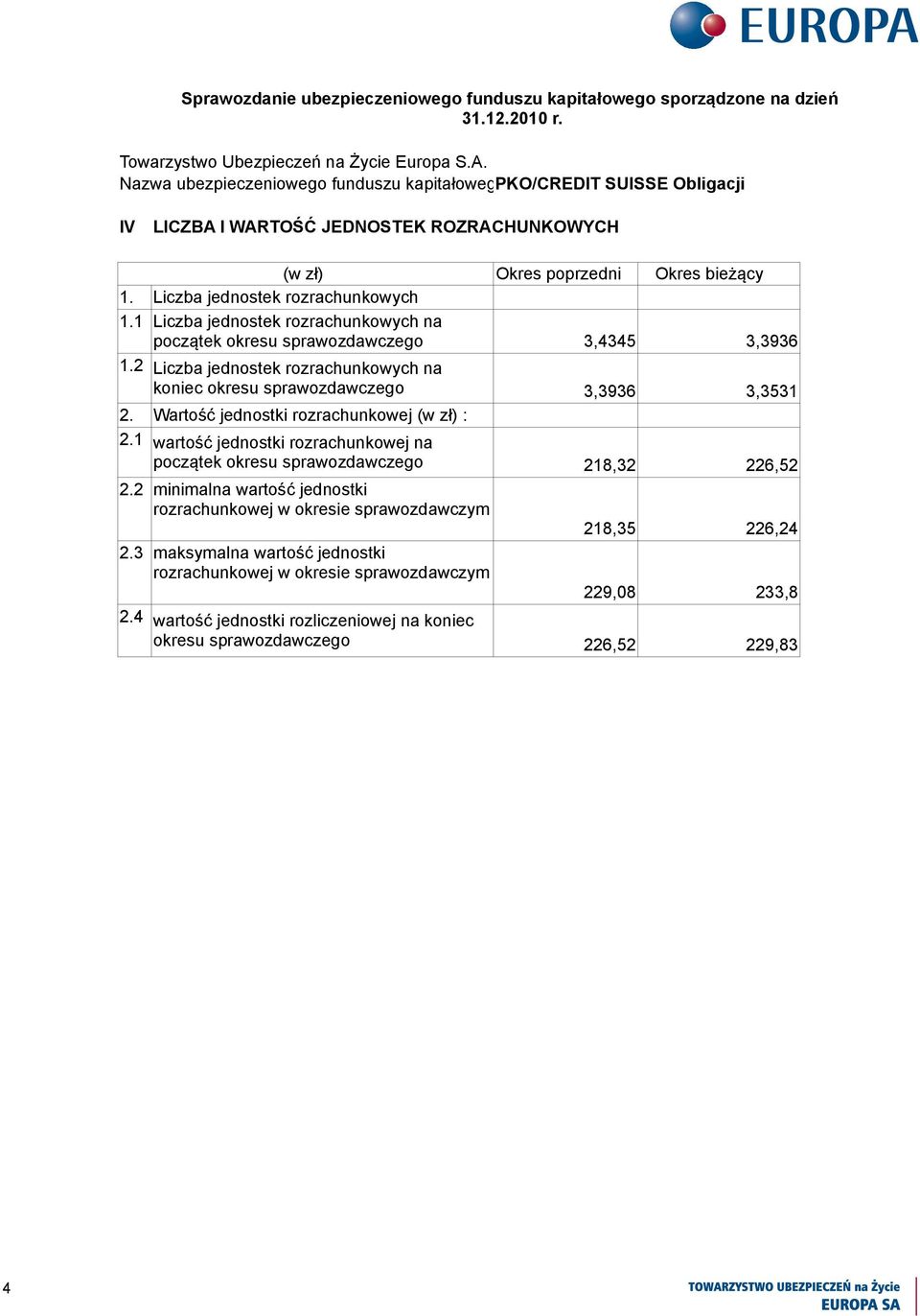 1 wartość jednostki rozrachunkowej na początek okresu sprawozdawczego 2.2 2.3 2.