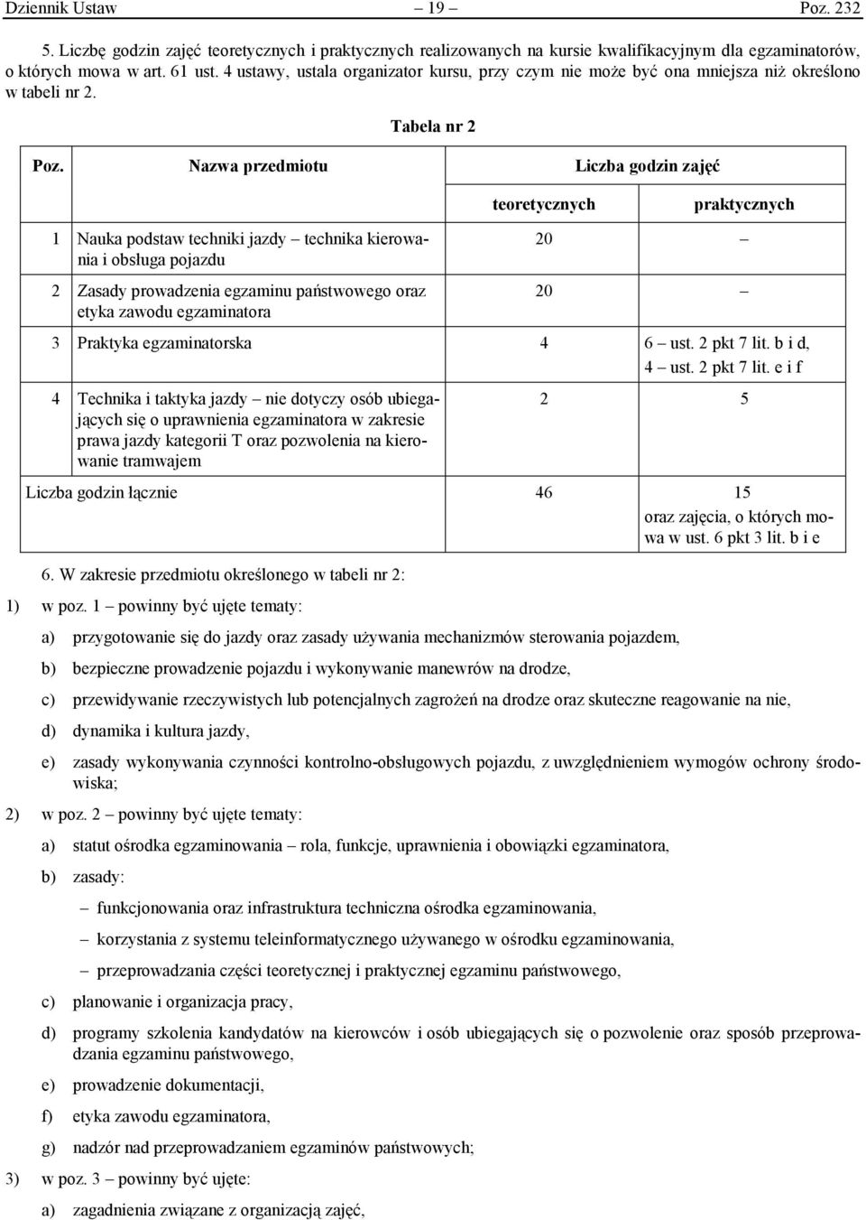 Nazwa przedmiotu Liczba godzin zajęć teoretycznych praktycznych 1 Nauka podstaw techniki jazdy technika kierowania i obsługa pojazdu 2 Zasady prowadzenia egzaminu państwowego oraz etyka zawodu