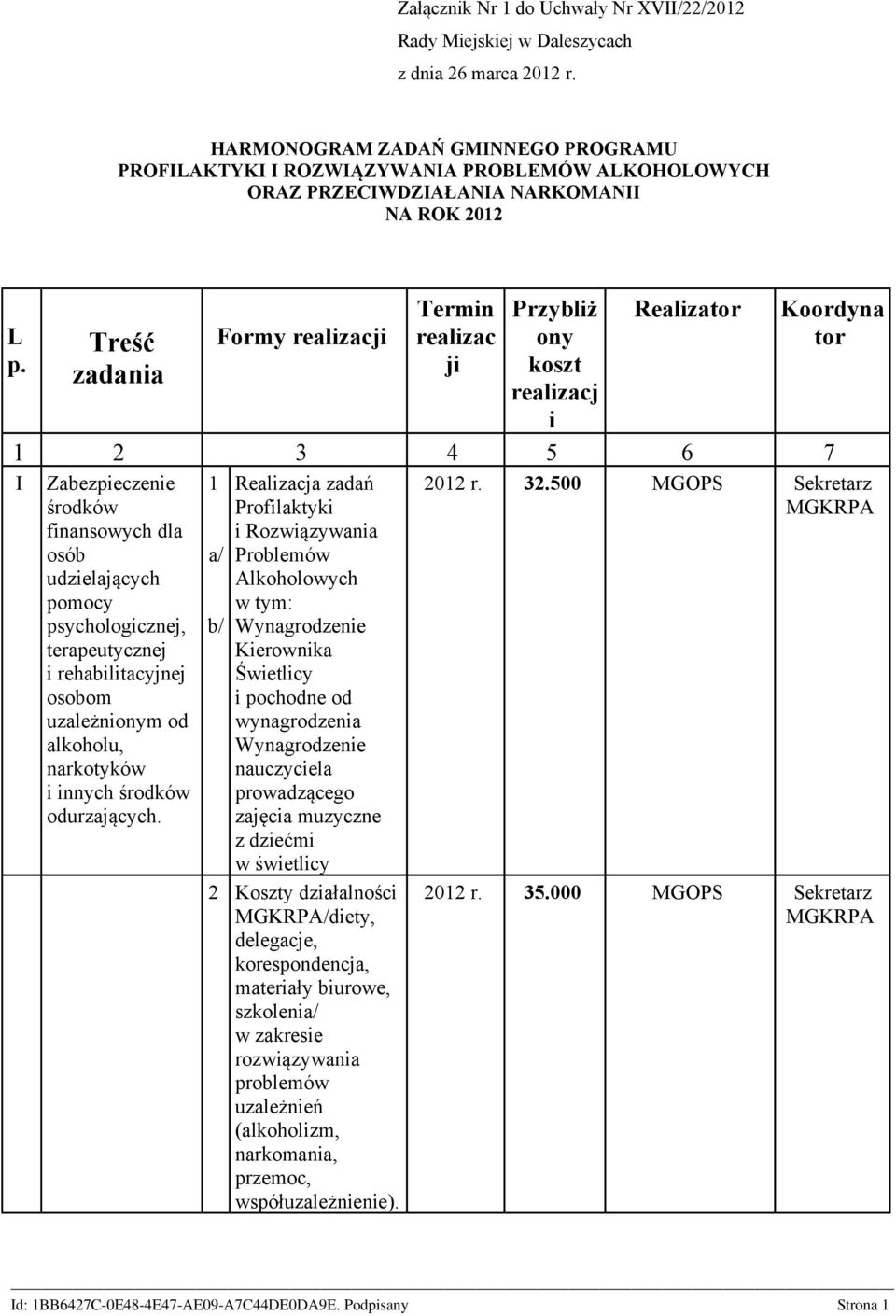 Treść zadania Formy realizacji Termin realizac ji Przybliż ony koszt realizacj i Realizator Koordyna tor 1 2 3 4 5 6 7 I Zabezpieczenie środków finansowych dla osób udzielających pomocy