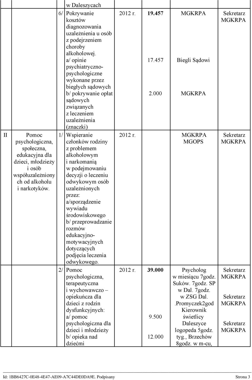 a/ opinie psychiatrycznopsychologiczne wykonane przez biegłych sądowych b/ pokrywanie opłat sądowych związanych z leczeniem uzależnienia (znaczki) 1/ Wspieranie członków rodziny z problemem