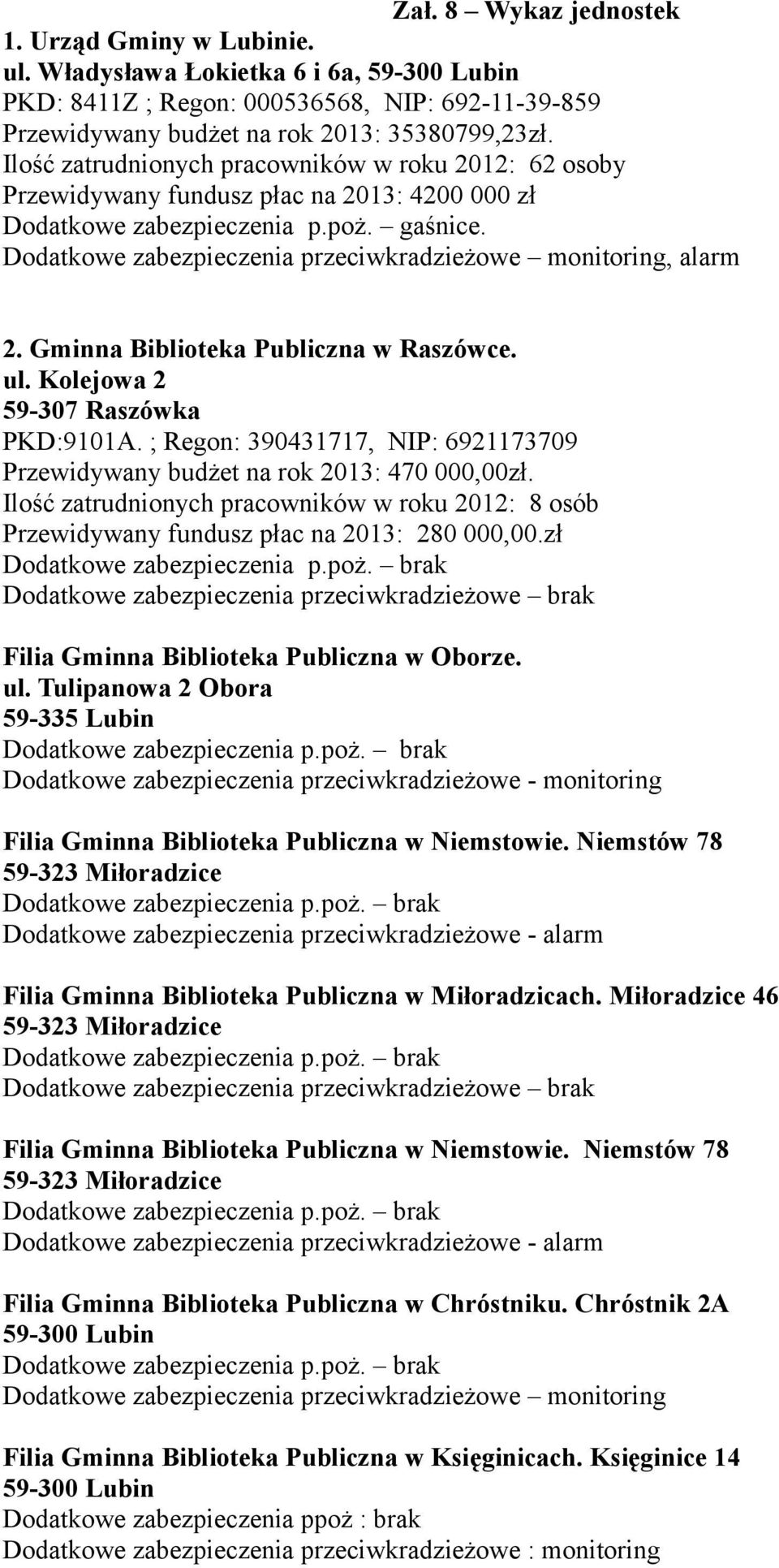 Dodatkowe zabezpieczenia przeciwkradzieżowe monitoring, alarm 2. Gminna Biblioteka Publiczna w Raszówce. ul. Kolejowa 2 59-307 Raszówka PKD:9101A.