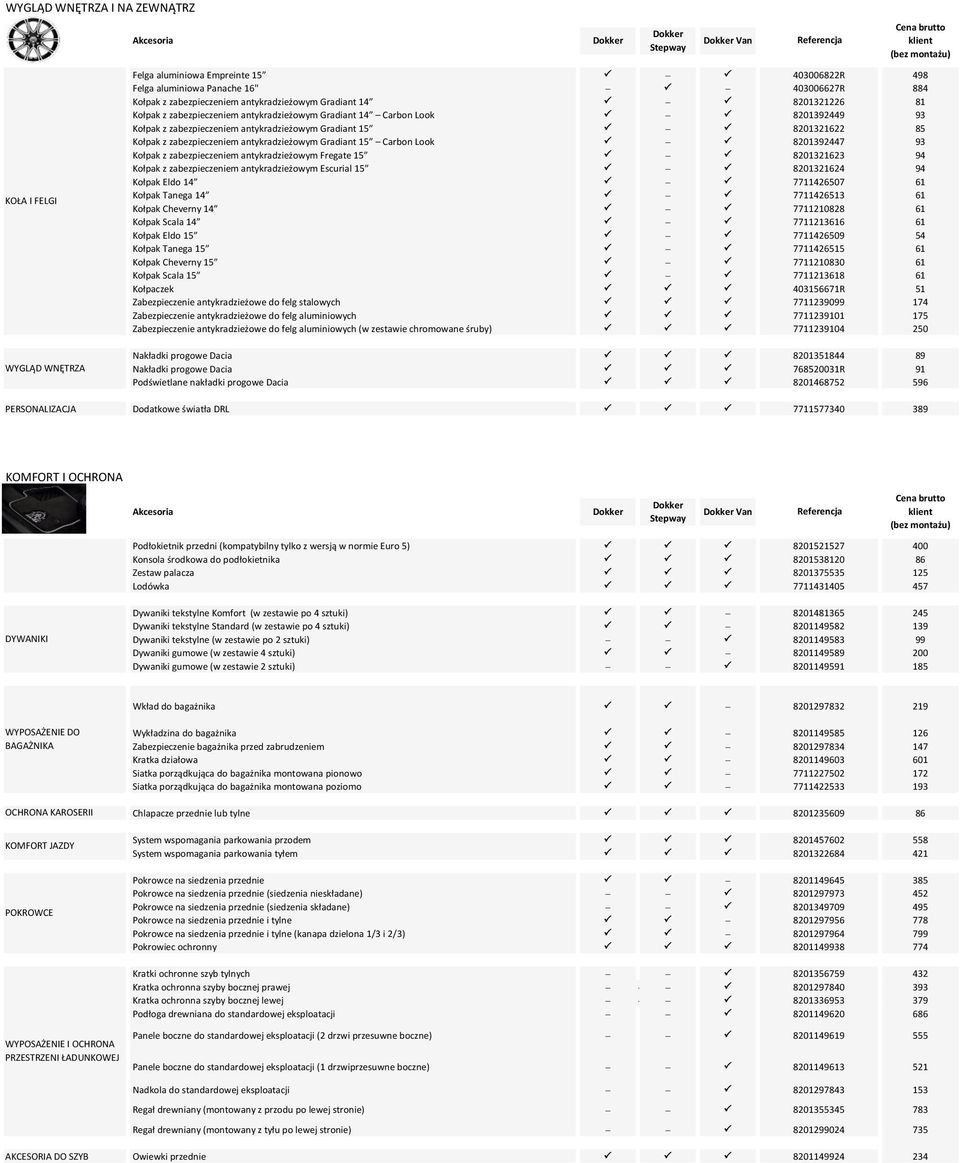 zabezpieczeniem antykradzieżowym Gradiant 15 Carbon Look P - P 8201392447 93 Kołpak z zabezpieczeniem antykradzieżowym Fregate 15 P - P 8201321623 94 Kołpak z zabezpieczeniem antykradzieżowym