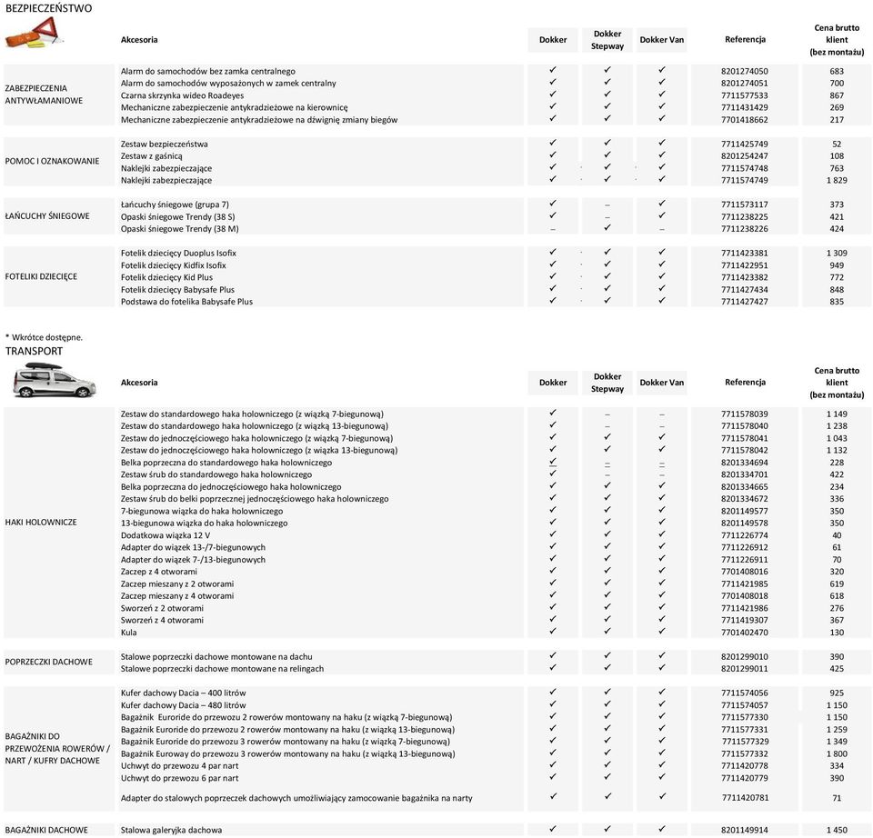 antykradzieżowe na dźwignię zmiany biegów P P P 7701418662 217 Zestaw bezpieczeństwa P P P 7711425749 52 Zestaw z gaśnicą P P P 8201254247 108 Naklejki zabezpieczające P P P P P 7711574748 763