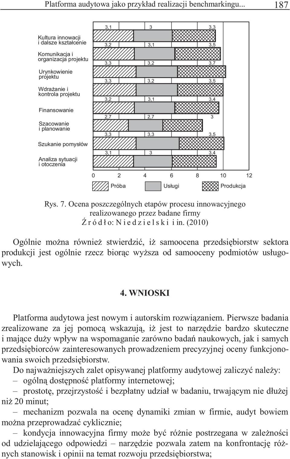 Finansowanie Szacowanie i planowanie Szukanie pomysłów Analiza sytuacji i otoczenia 2,7 3,3 3,1 0 2 4 6 8 10 12 Próba 2,7 3,3 3 Usługi 3 3,5 3,4 Produkcja Rys. 7.