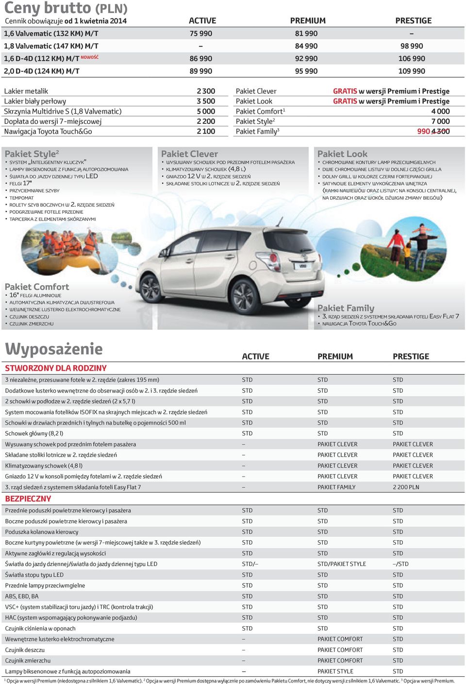 00 Pakiet Clever GRATIS w wersji Premium i Prestige Pakiet Look GRATIS w wersji Premium i Prestige Pakiet Comfort 4 000 Pakiet Style 2 7 000 Pakiet Family 3 990 4 300 Pakiet Style 2 system