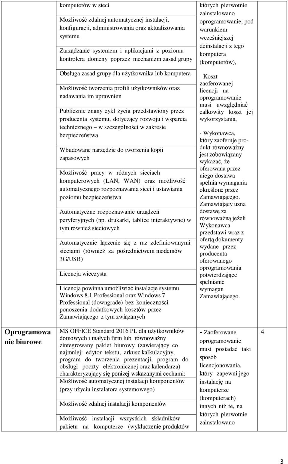 profili użytkowników oraz nadawania im uprawnień Publicznie znany cykl życia przedstawiony przez producenta systemu, dotyczący rozwoju i wsparcia technicznego w szczególności w zakresie