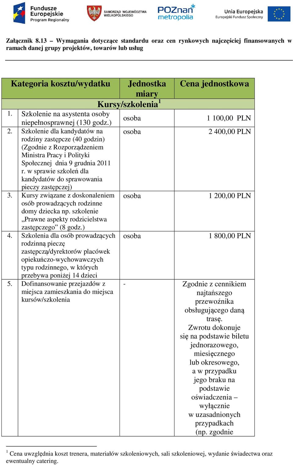 Szkolenie na asystenta osoby niepełnosprawnej (130 godz.) 2.