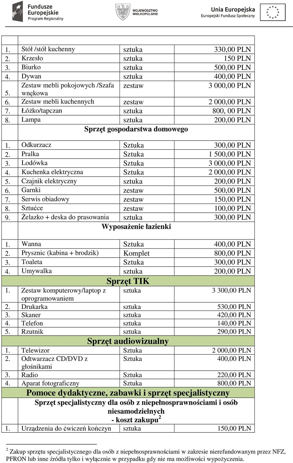 Lodówka Sztuka 3 000,00 PLN 4. Kuchenka elektryczna Sztuka 2 000,00 PLN 5. Czajnik elektryczny sztuka 200,00 PLN 6. Garnki zestaw 500,00 PLN 7. Serwis obiadowy zestaw 150,00 PLN 8.