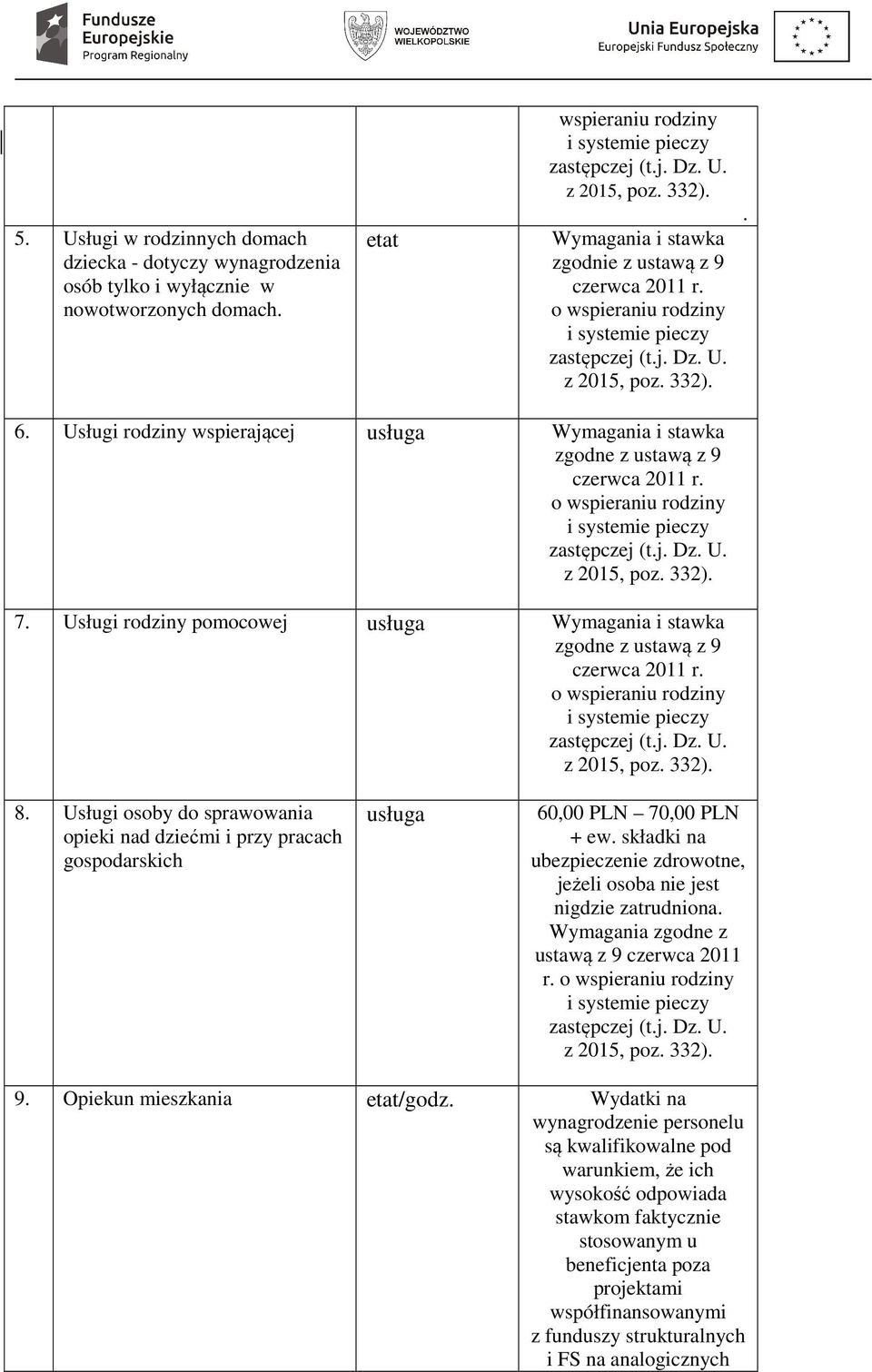 Usługi rodziny wspierającej usługa Wymagania i stawka zgodne z ustawą z 9 czerwca 2011 r. o wspieraniu rodziny i systemie pieczy zastępczej (t.j. Dz. U. z 2015, poz. 332). 7.