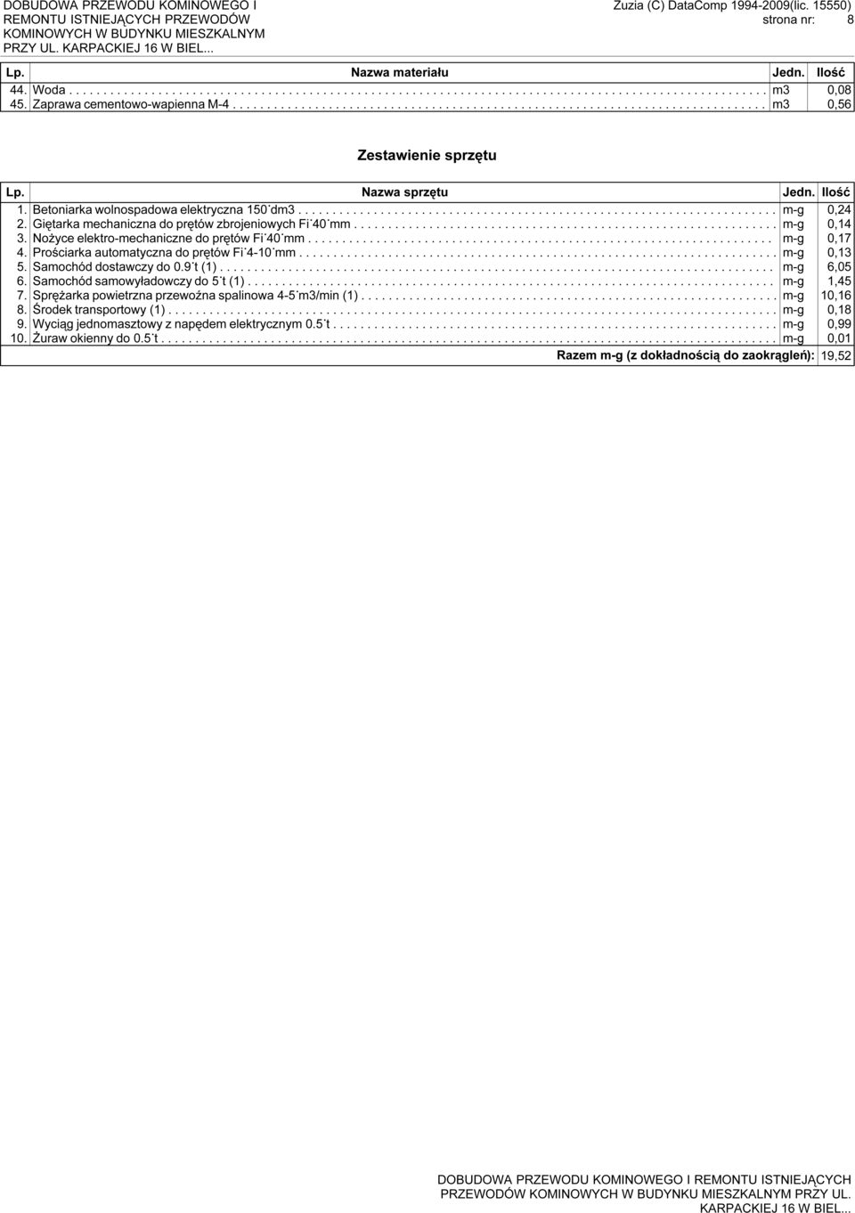 Betoniarka wolnospadowa elektryczna 150 dm3...................................................................... m-g 0,24 2. Giętarka mechaniczna do prętów zbrojeniowych Fi 40 mm.............................................................. m-g 0,14 3.