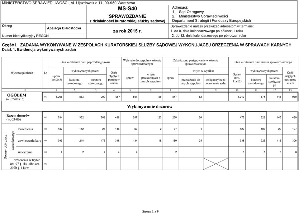 Ministerstwo iedliwości Departament Strategii i Funduszy Europejskich ozdanie należy przekazać adresatom w terminie: 1. do 8. dnia kalendarzowego po półroczu i roku 2. do 12.