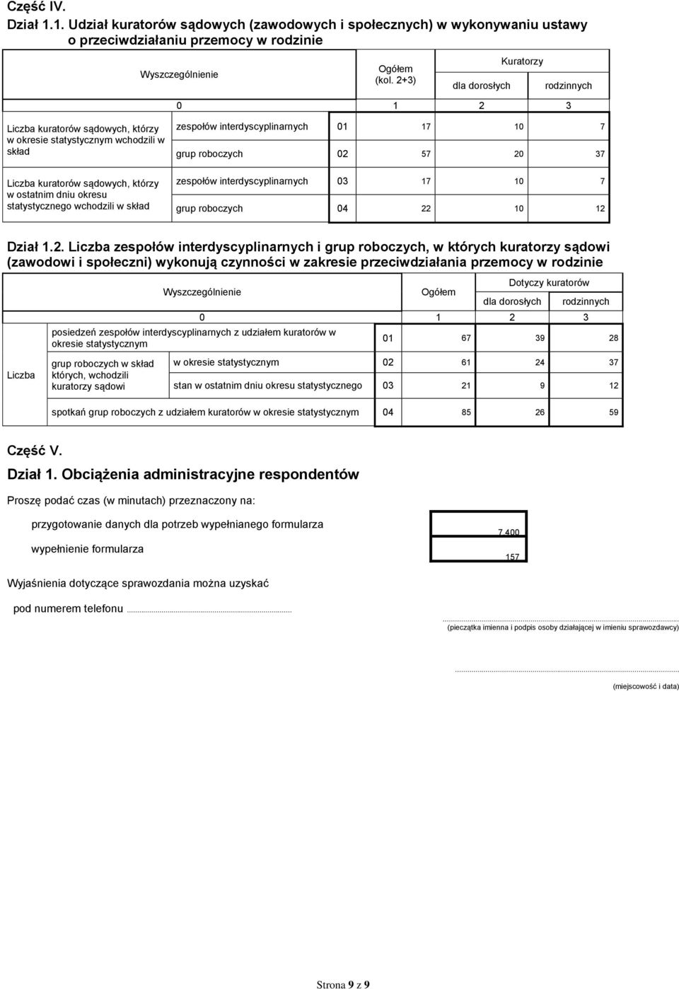 okresie statystycznym wchodzili w skład Liczba kuratorów sądowych, którzy w ostatnim dniu okresu statystycznego wchodzili w skład interdyscyplinarnych 01 17 10 7 grup roboczych 02 57 20 37