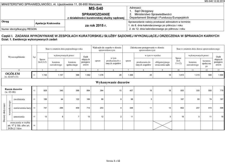 Ministerstwo Sprawiedliwości Departament Strategii i Funduszy Europejskich Sprawozdanie należy przekazać adresatom w terminie: 1. do 8. dnia kalendarzowego po półroczu i roku 2. do 12.