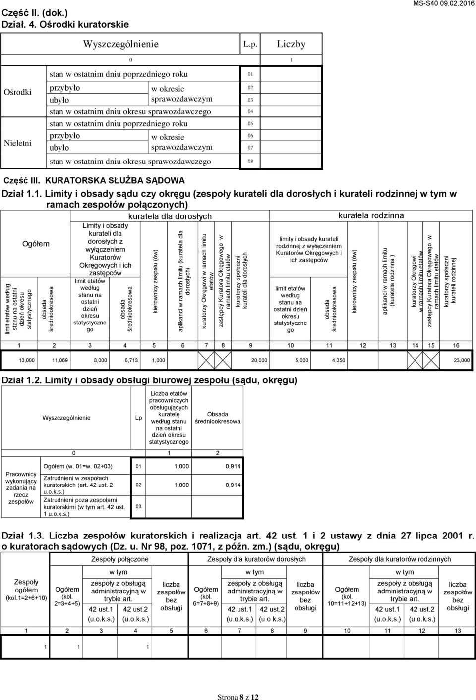 roku 05 przybyło w okresie 06 ubyło sprawozdawczym 07 stan w ostatnim dniu okresu sprawozdawczego 08 Część III. KURATORSKA SŁUŻBA SĄDOWA Dział 1.