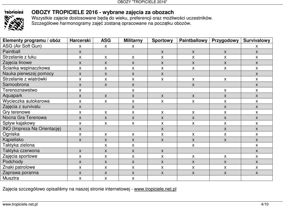 Elementy programu / obóz Harcerski ASG Militarny Sportowy Paintballowy Przygodowy Survivalowy ASG (Air Soft Gun) x x x x Paintball x x x x x Strzelanie z łuku x x x x x x x Zajęcia linowe x x x x x x